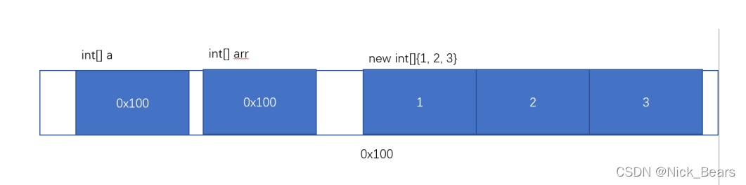 java Integer 设置NULL java null类型_JVM_03