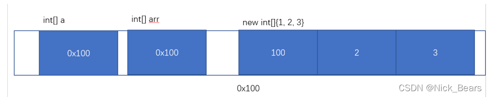 java Integer 设置NULL java null类型_堆_04