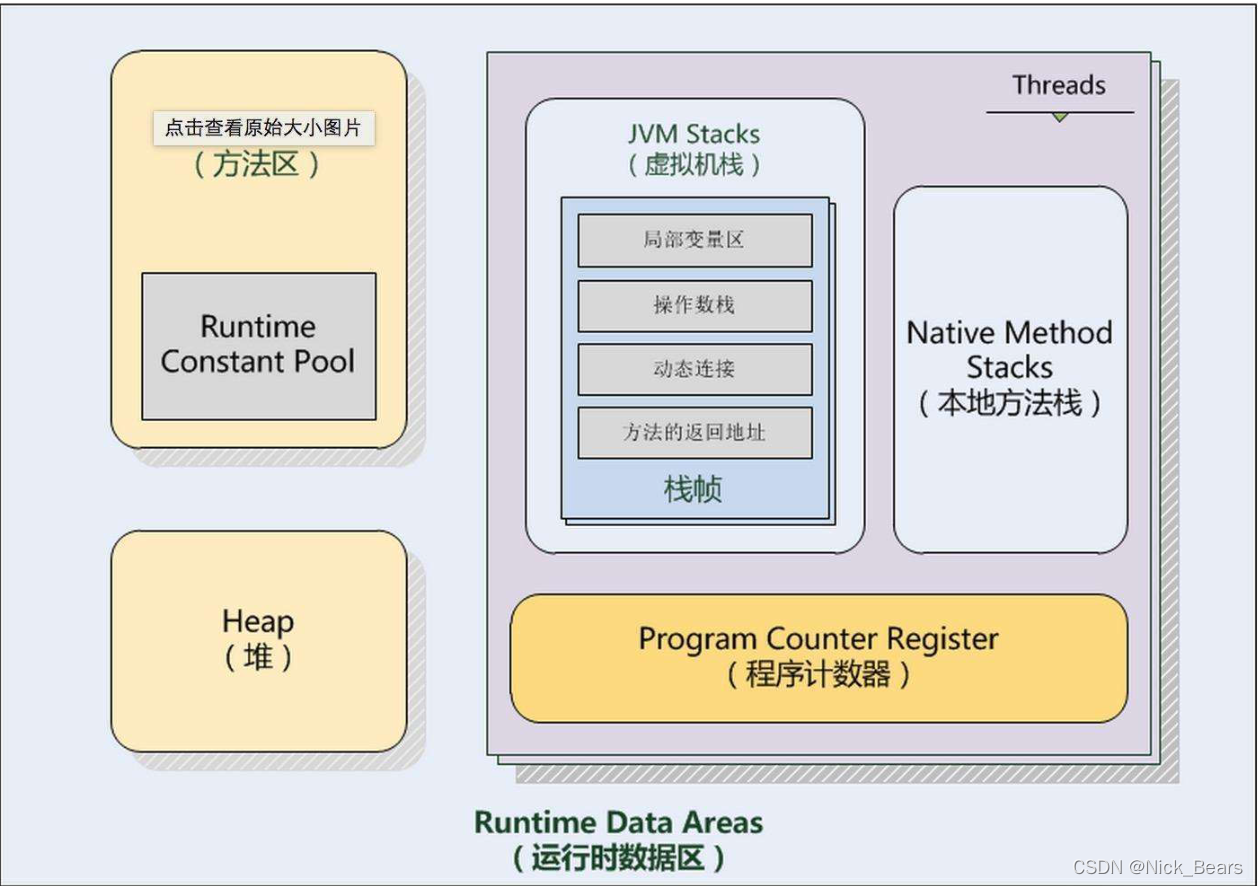 java Integer 设置NULL java null类型_栈_06