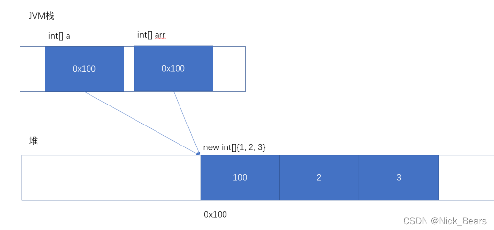 java Integer 设置NULL java null类型_java Integer 设置NULL_07