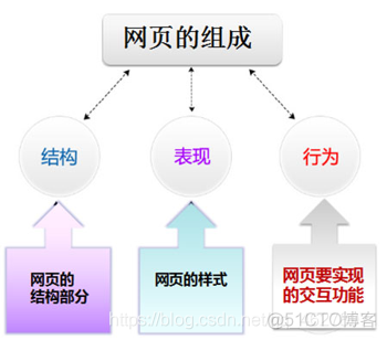 Html5网站后台模板 html5做网站_属性值_02