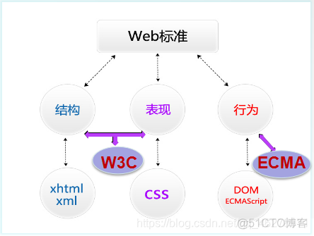 Html5网站后台模板 html5做网站_HTML_03