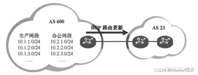 BGP路由过虑 bgp路由过滤_网络