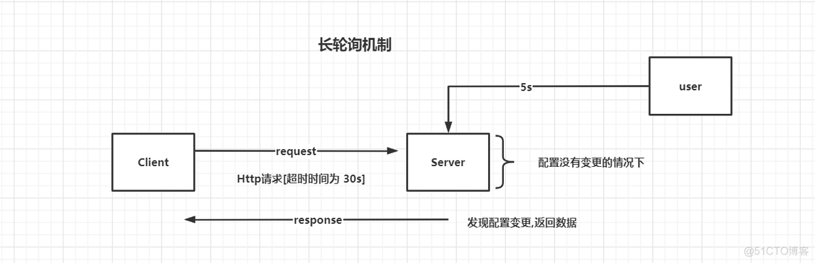 ios snp动态更新约束 nacos动态更新_ios snp动态更新约束_05