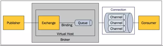 springboot 实现队列任务 springboot内置消息队列_消息队列