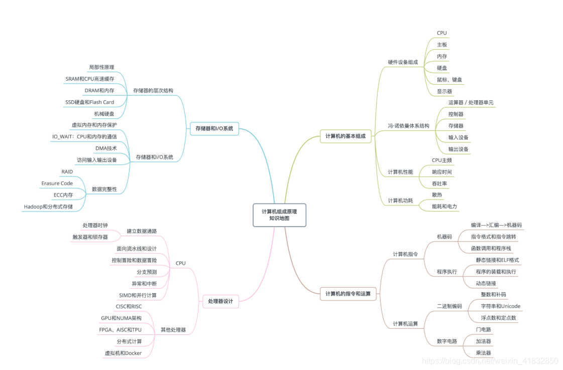 组织架构图英文名称缩写 组织架构图翻译_计算机组成原理