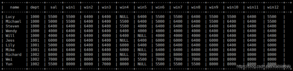 hive 开窗函数 partition by 多列 hive分析函数窗口函数_mapreduce