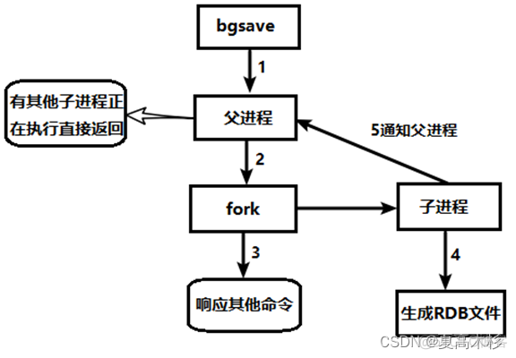 grep red grep redis_redis