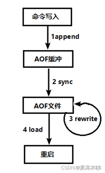 grep red grep redis_Redis_02