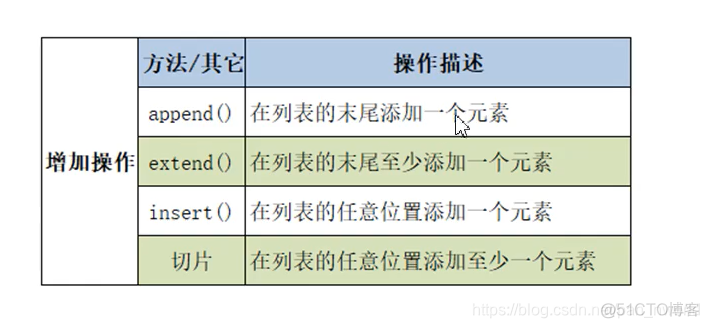 python里的lt啥意思 python中lst_python_02