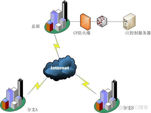 防火墙里面有Chain DOCKER 是什么意思 checkpoint防火墙型号_IP