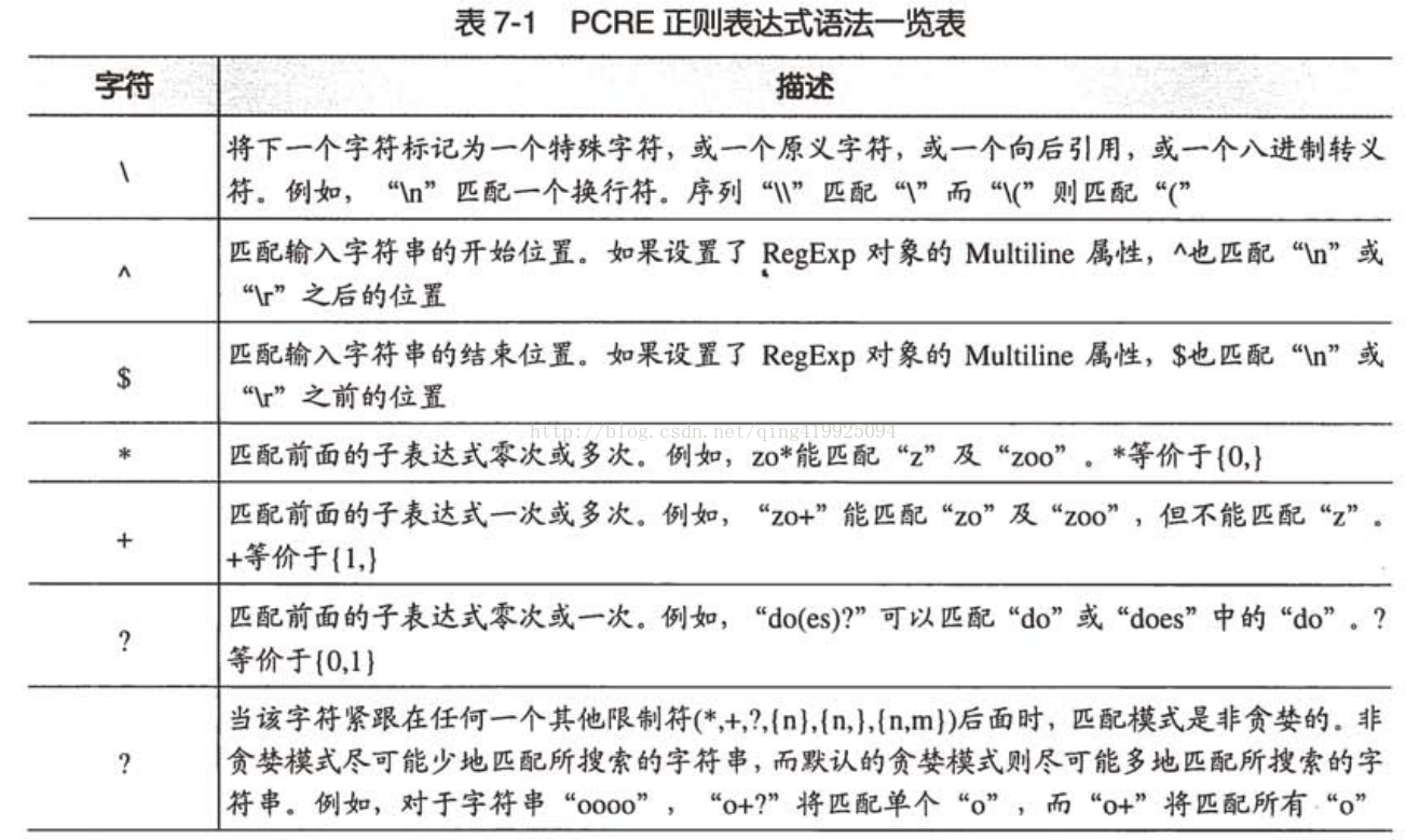 nginx中如何配置response的header nginx rewrite header_Rewrite规则