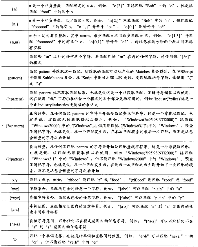 nginx中如何配置response的header nginx rewrite header_字符串_02