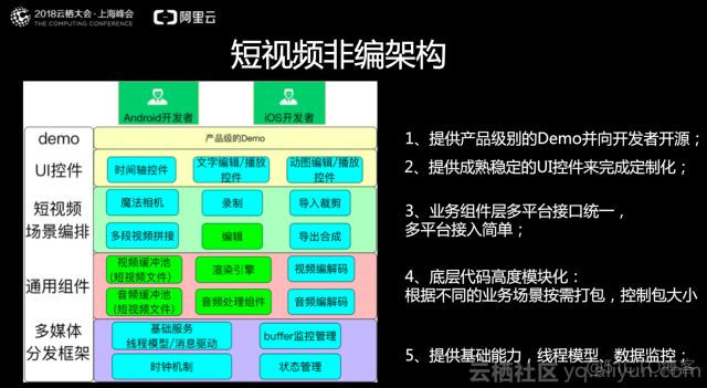 短视频视频服务 架构 短视频技术架构_缓冲池_04