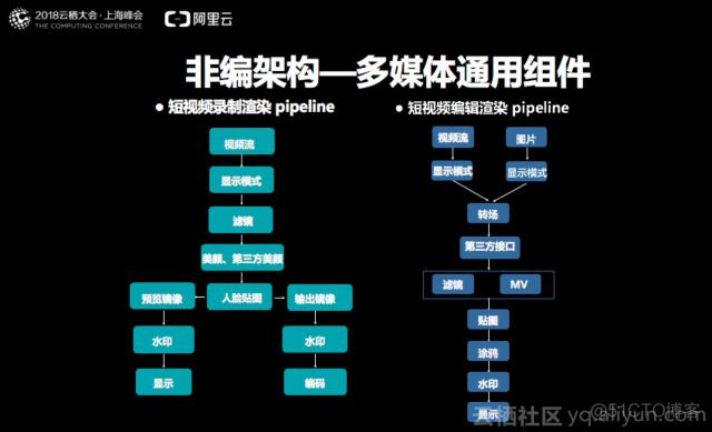 短视频视频服务 架构 短视频技术架构_缓冲池_07