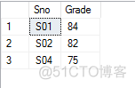 mysql1查询所有学生信息和课程信息 查询所有学生的信息sql_条件查询_23