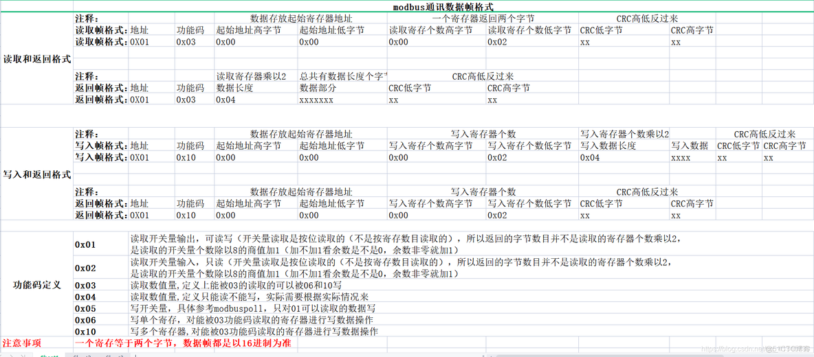 modbus java 组帧 解析 modbus数据帧的结构_串口通信