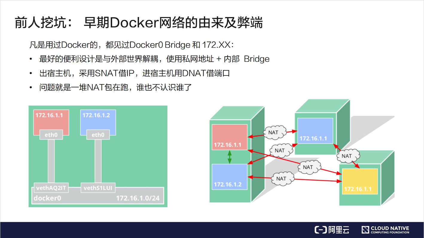 kubesphere 网络应用项目 前后端网络配置 kubernetes网络_Pod