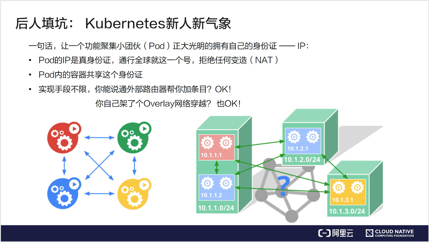 kubesphere 网络应用项目 前后端网络配置 kubernetes网络_IP_02