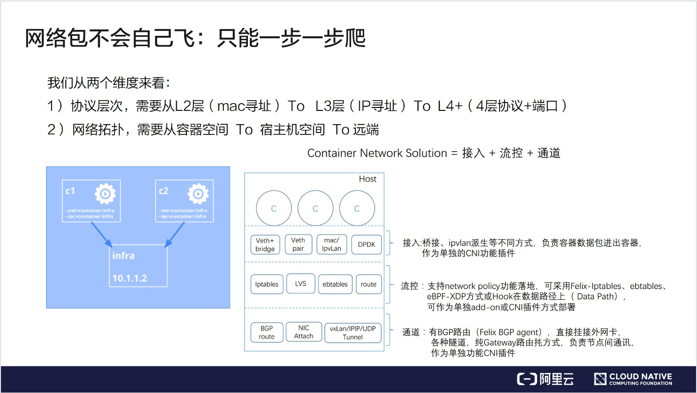 kubesphere 网络应用项目 前后端网络配置 kubernetes网络_IP_03