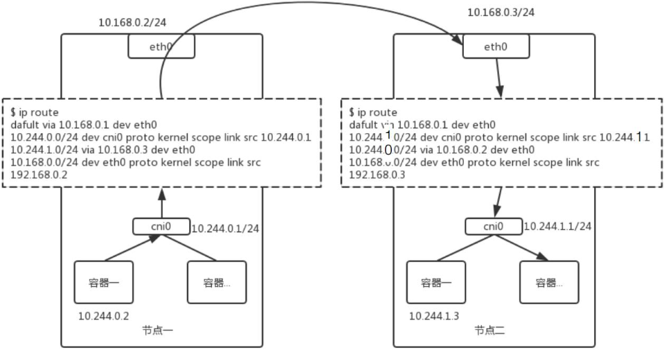 kubesphere 网络应用项目 前后端网络配置 kubernetes网络_负载均衡_04