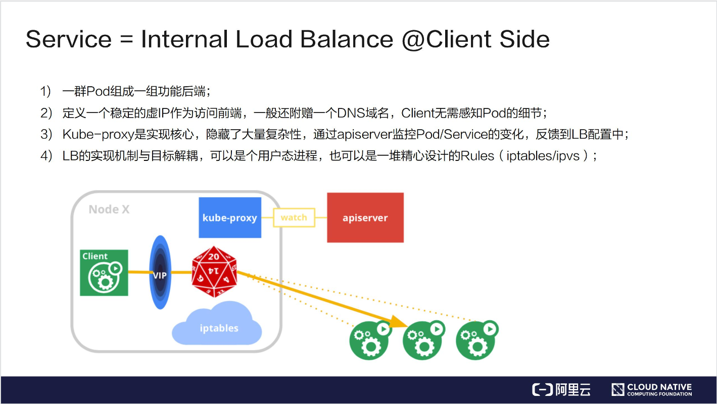 kubesphere 网络应用项目 前后端网络配置 kubernetes网络_IP_05