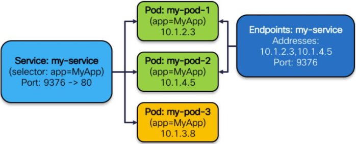 kubesphere 网络应用项目 前后端网络配置 kubernetes网络_Pod_06