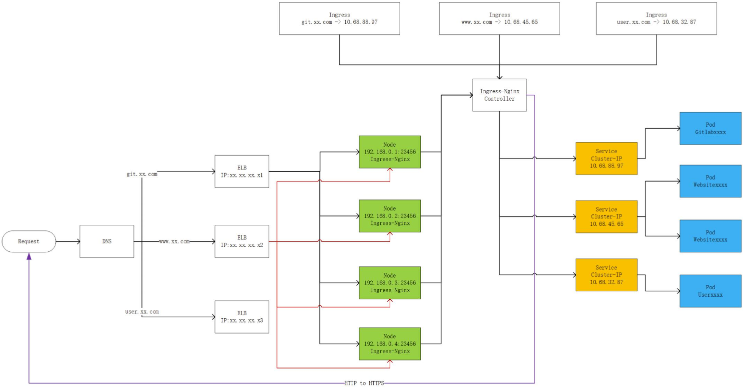 kubesphere 网络应用项目 前后端网络配置 kubernetes网络_IP_08