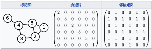 tensorflow 一维卷积 训练 tensorflow图卷积_人工智能_12