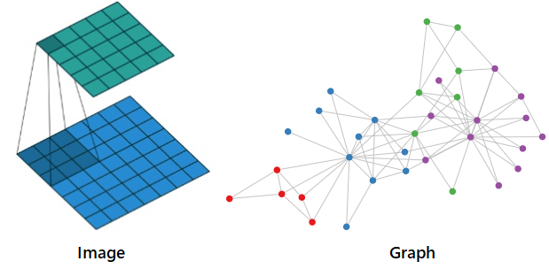 tensorflow 一维卷积 训练 tensorflow图卷积_cnn_13