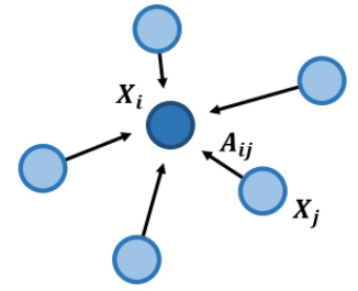 tensorflow 一维卷积 训练 tensorflow图卷积_人工智能_15