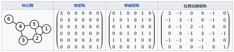 tensorflow 一维卷积 训练 tensorflow图卷积_人工智能_36