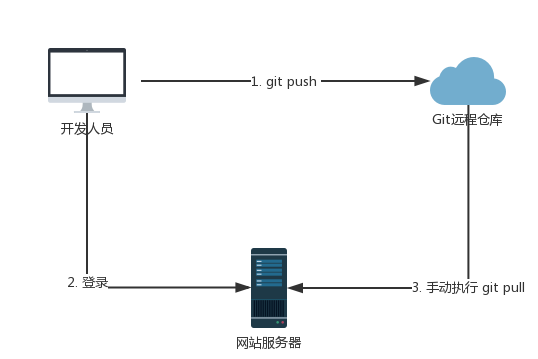 python执行自动化脚本没有任何反应 python自动部署化脚本_python执行自动化脚本没有任何反应