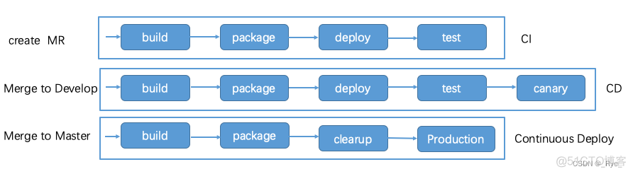 dapr aspire 微服务 微服务devops_微服务_02