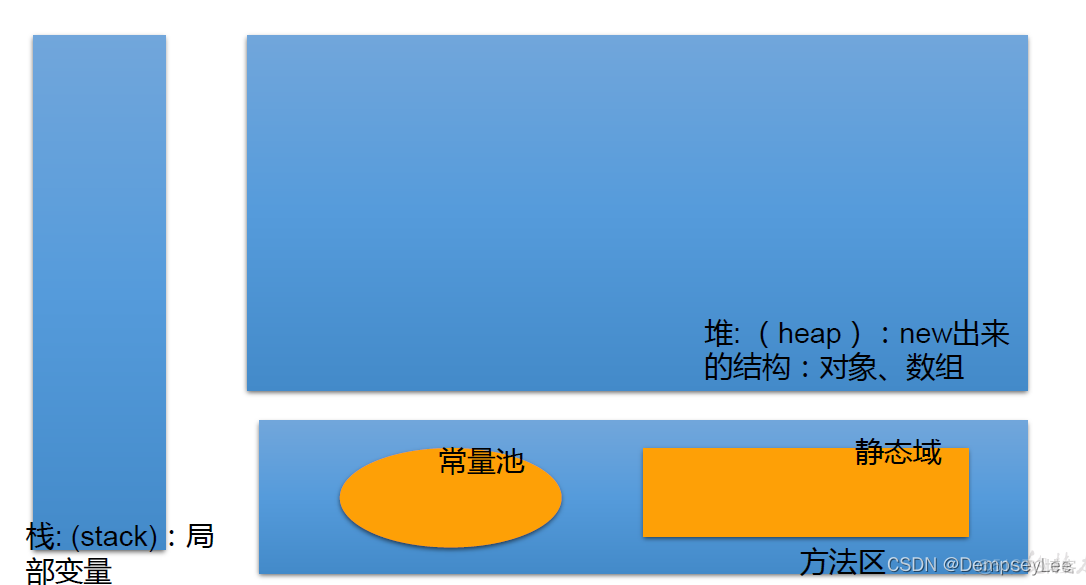 javescript如何定义数组并赋值打印 java定义数组并输出_开发语言