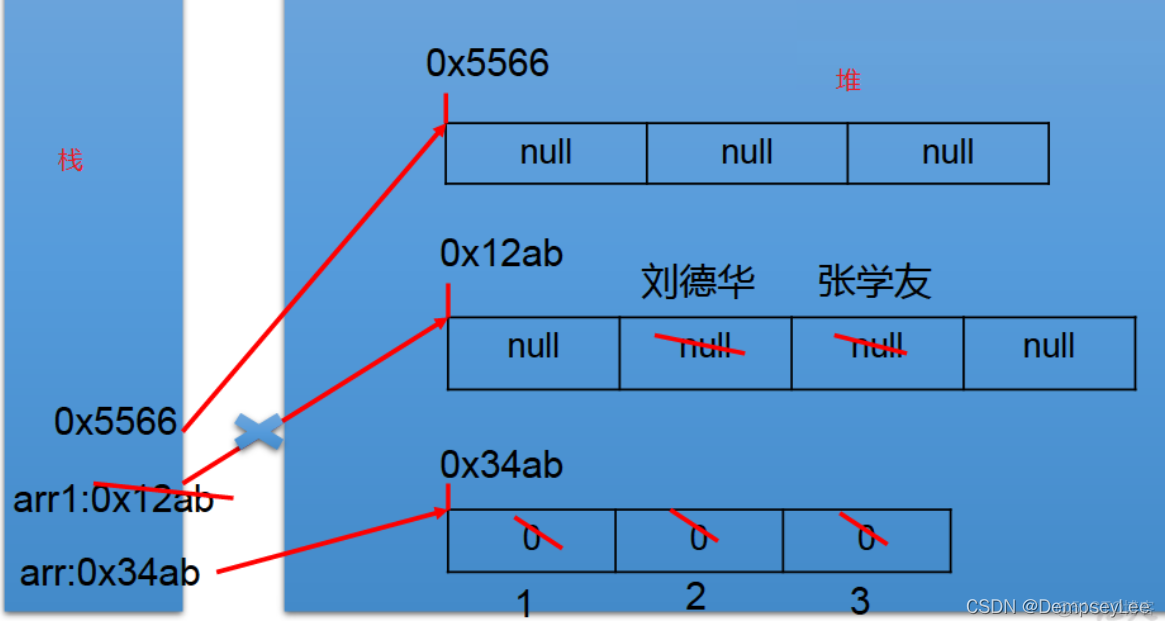 javescript如何定义数组并赋值打印 java定义数组并输出_System_02