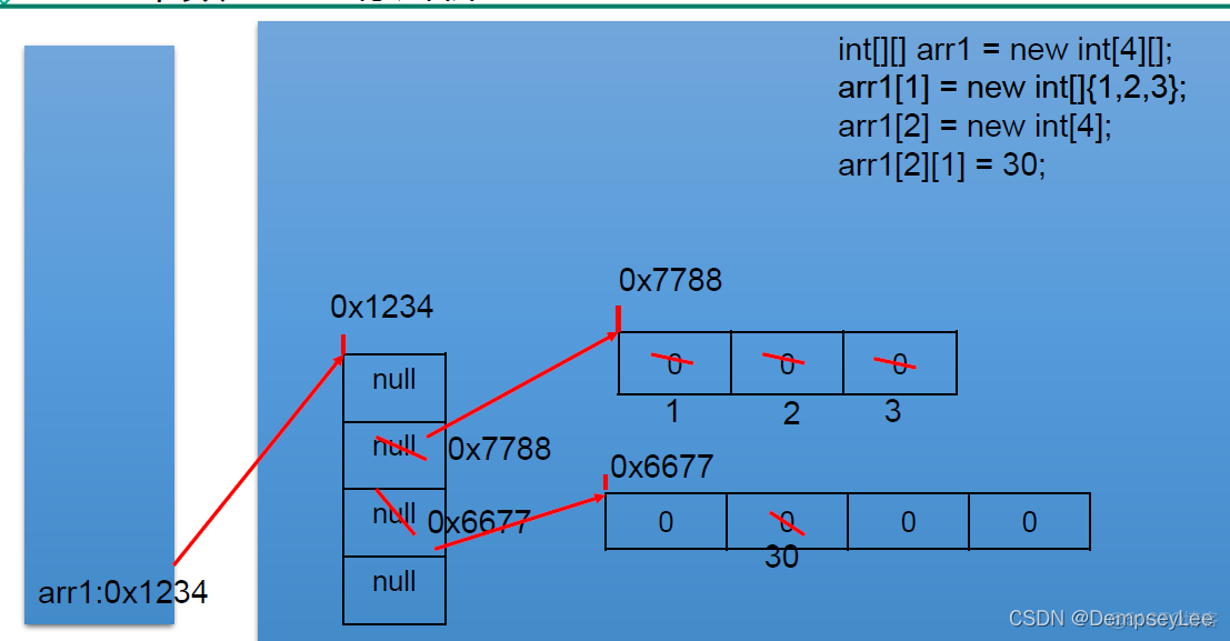 javescript如何定义数组并赋值打印 java定义数组并输出_后端_04