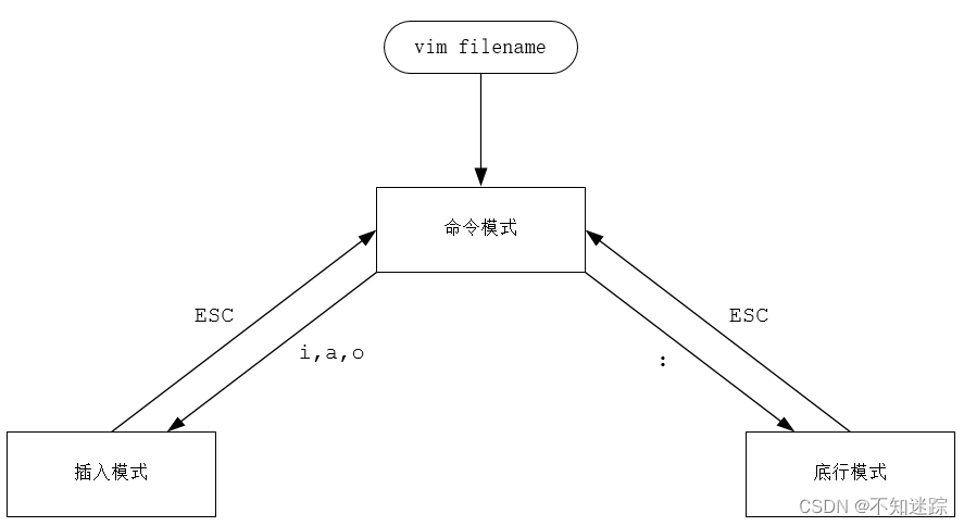 springboot启动提示命令行太长 命令行启动springboot项目_运维_04