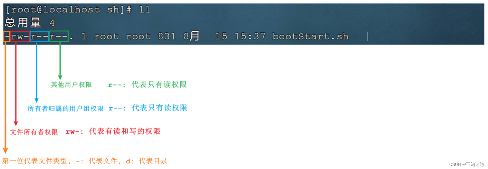 springboot启动提示命令行太长 命令行启动springboot项目_spring boot_52