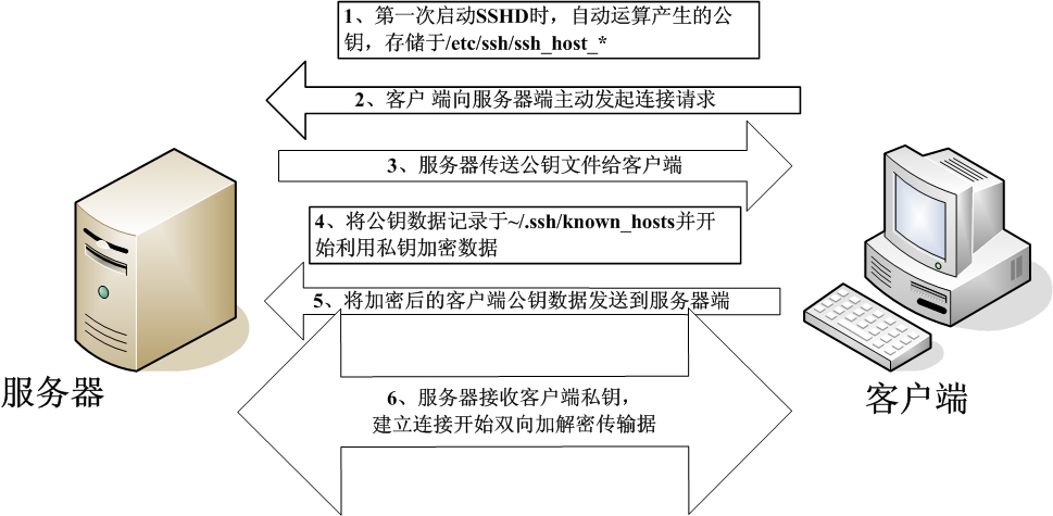 centos 重启ssmtp服务 centos如何重启ssh服务_centos 重启ssmtp服务