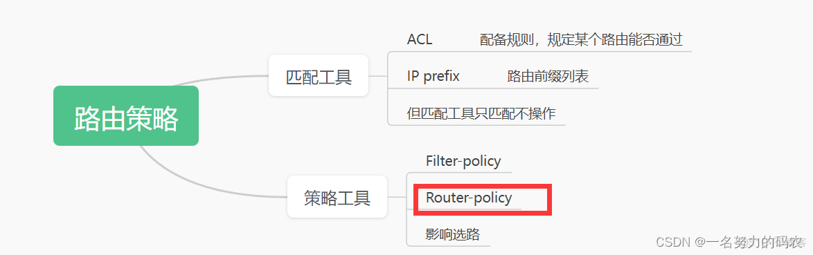 bgp转发路由规则 bgp路由传递规则_华为认证