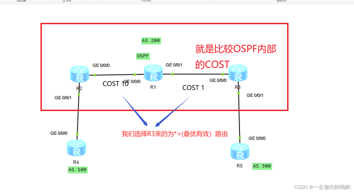 bgp转发路由规则 bgp路由传递规则_华为认证_13