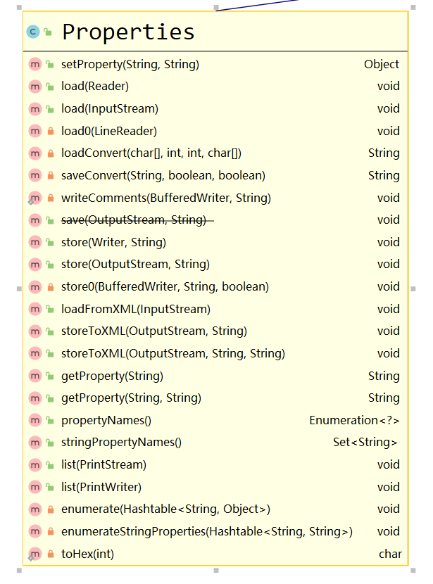 java创建hashmap对象 char作为key java hashmap使用方法_源码分析_15