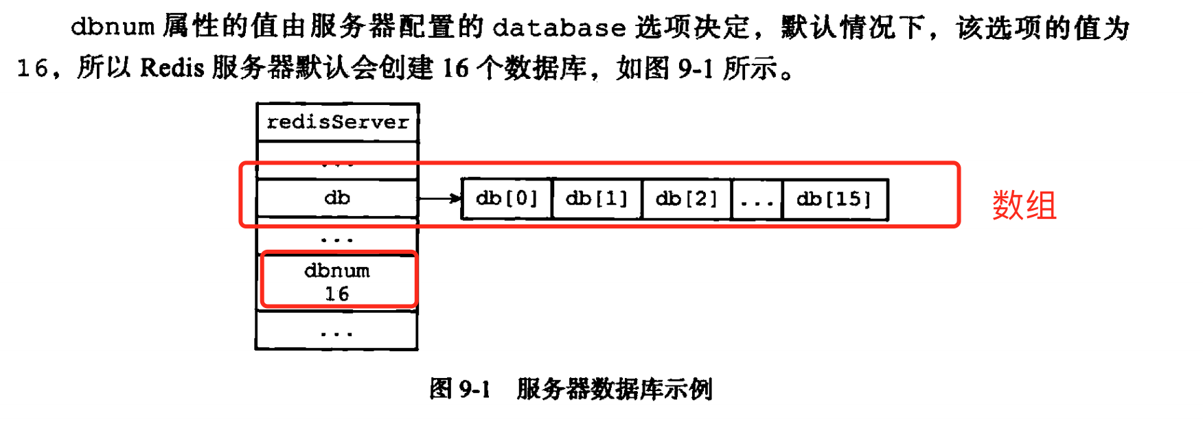 shiro中的redis如何选择redis库 redis 选择数据库_数据结构_02