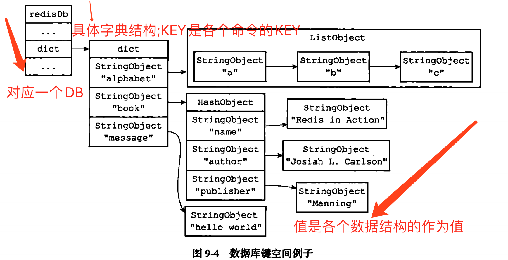 shiro中的redis如何选择redis库 redis 选择数据库_数据结构_03