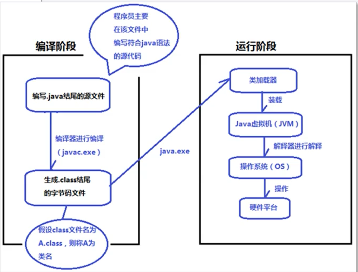 java 实现财口令 java基础指令_字节码