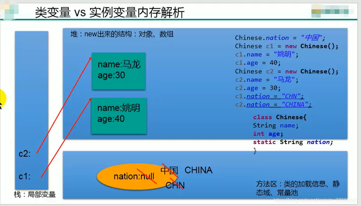 java 静态类 里面static什么时候执行 java静态方法什么时候加载_静态变量