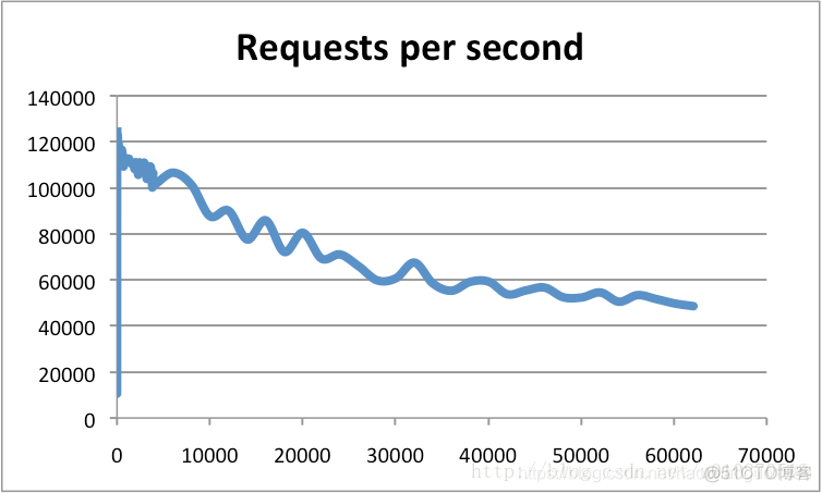 redis 能写不能读 redis 只读_Redis_03