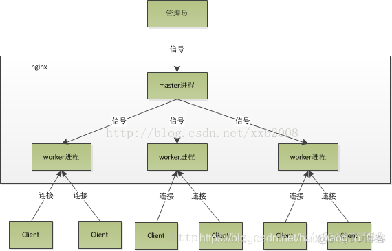 redis 能写不能读 redis 只读_Redis_06