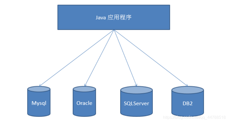 java 数据库字段存储大量字符怎么办 java存取数据库能力_java 数据库字段存储大量字符怎么办